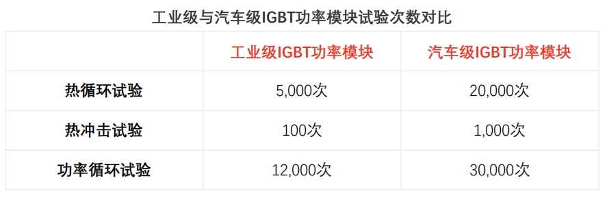 新能源汽车电控系统及散热技术简述（上）的图10