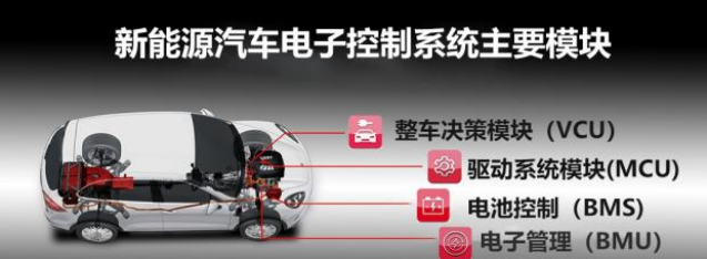 新能源汽车电控系统及散热技术简述（上）的图5
