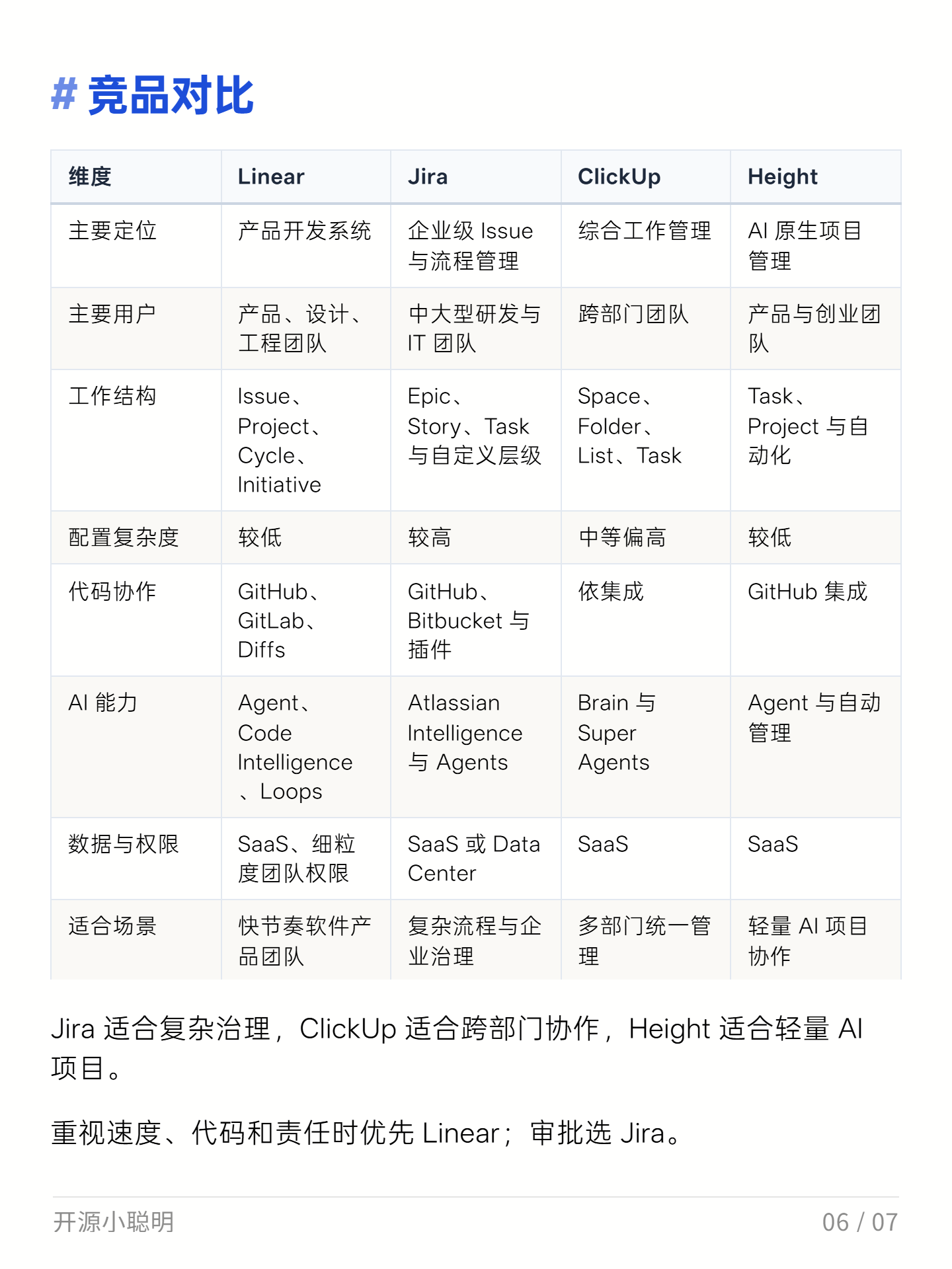 Linear 截图 13