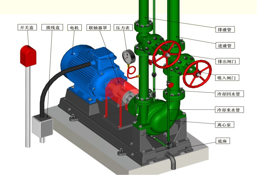 离心泵内部结构及特点，维护检修规程的图4