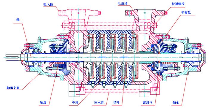 离心泵内部结构及特点，维护检修规程的图20