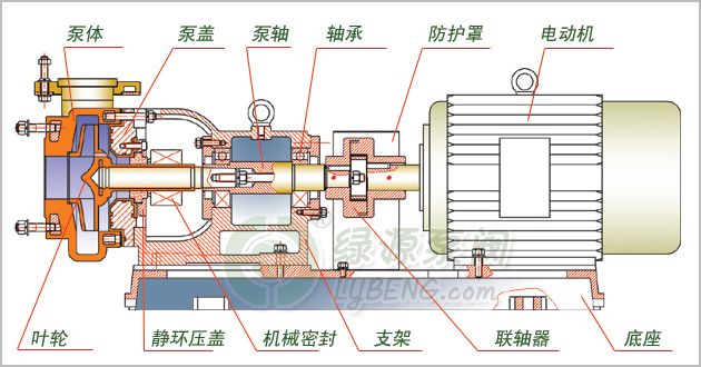 离心泵内部结构及特点，维护检修规程的图18