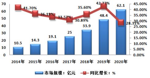 2018年最新中國醫院口腔科領域專利排名全解析 健康 第7張