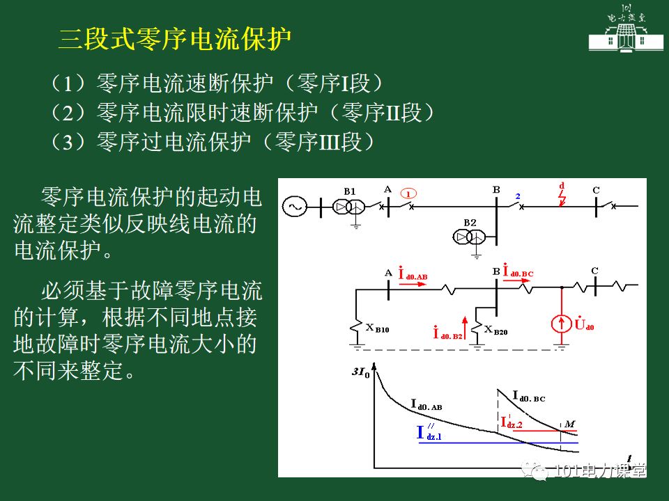 中性點直接接地電網(wǎng)中接地短路的零序電流及方向保護的圖9
