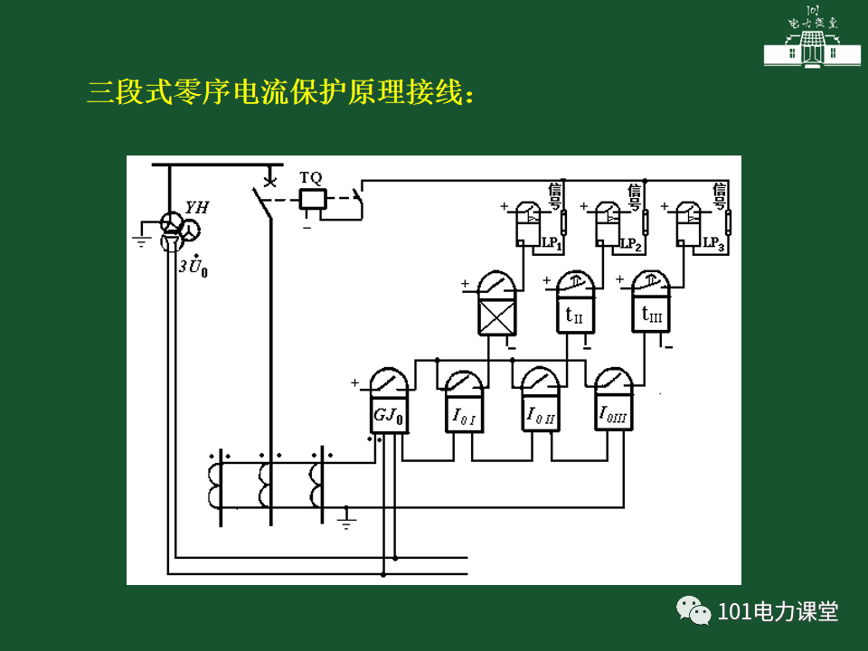 中性點直接接地電網(wǎng)中接地短路的零序電流及方向保護的圖24