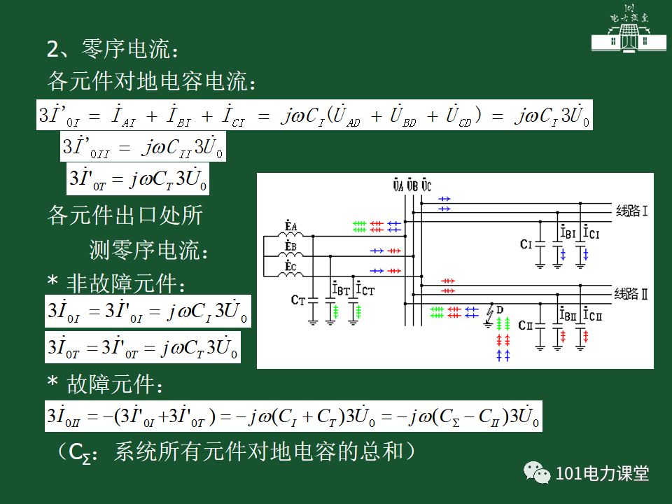 中性點直接接地電網(wǎng)中接地短路的零序電流及方向保護的圖28
