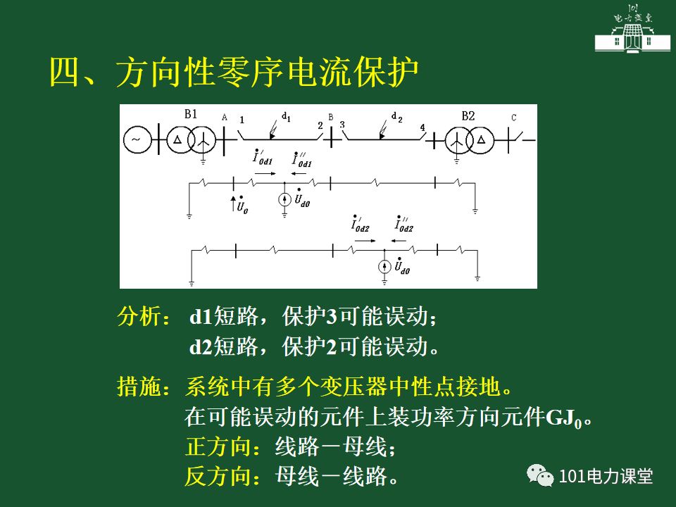 中性點直接接地電網(wǎng)中接地短路的零序電流及方向保護的圖20