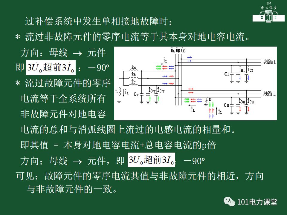 中性點直接接地電網(wǎng)中接地短路的零序電流及方向保護的圖35
