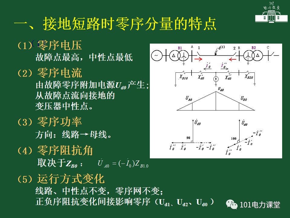 中性點直接接地電網(wǎng)中接地短路的零序電流及方向保護的圖5