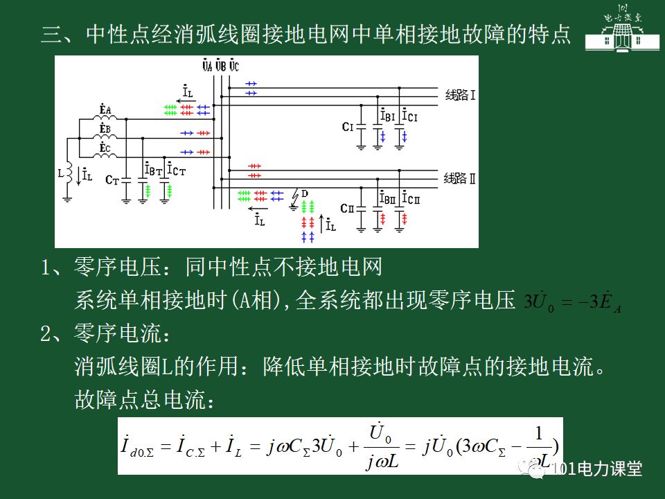 中性點直接接地電網(wǎng)中接地短路的零序電流及方向保護的圖33