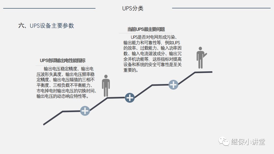 UPS（不间断电源）原理及运维的图16