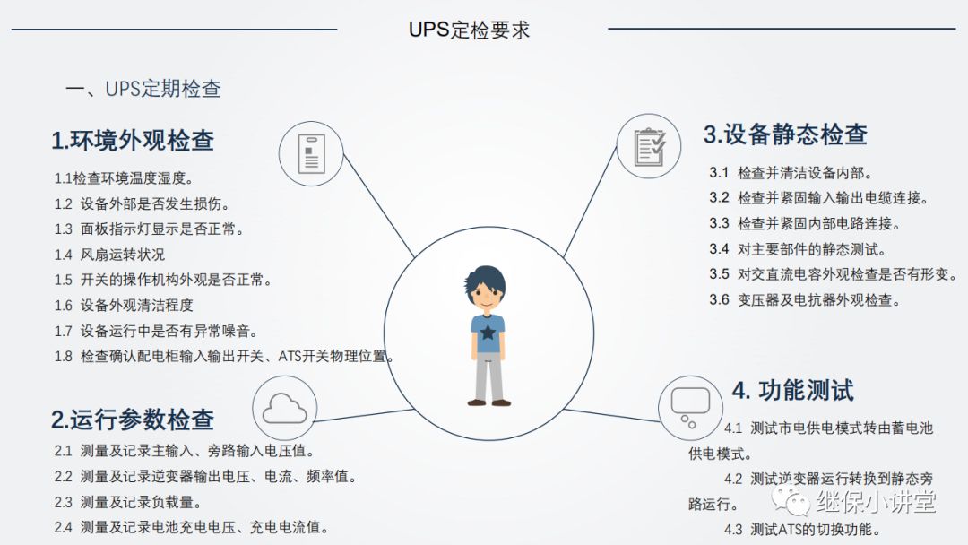 UPS（不间断电源）原理及运维的图28