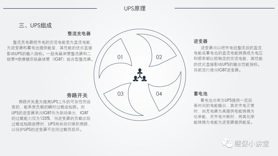 UPS（不间断电源）原理及运维的图7