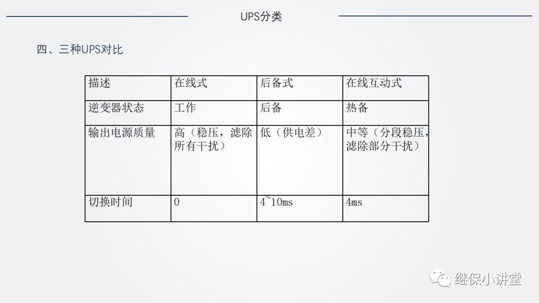 UPS（不间断电源）原理及运维的图12