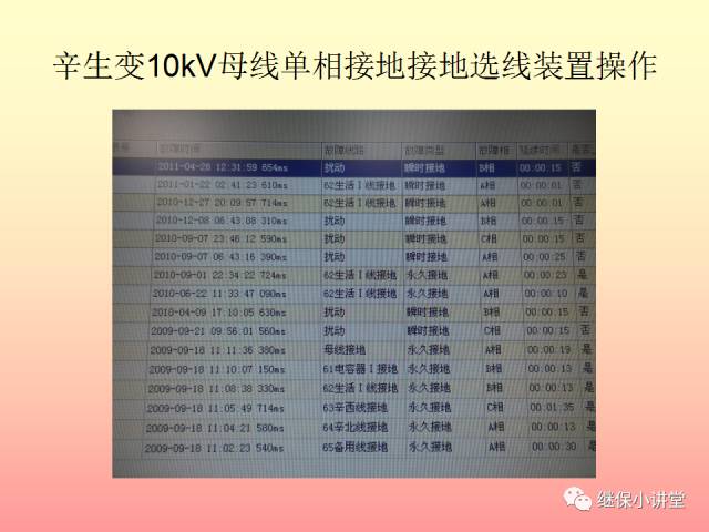 中性点不接地系统单相接地处理培训的图47