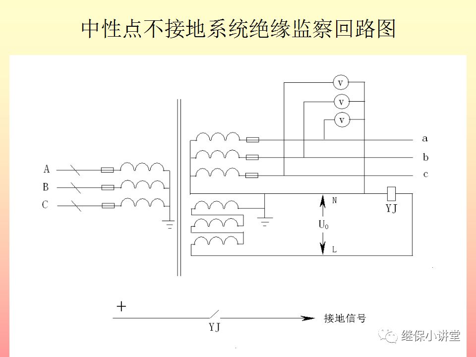 中性点不接地系统单相接地处理培训的图8