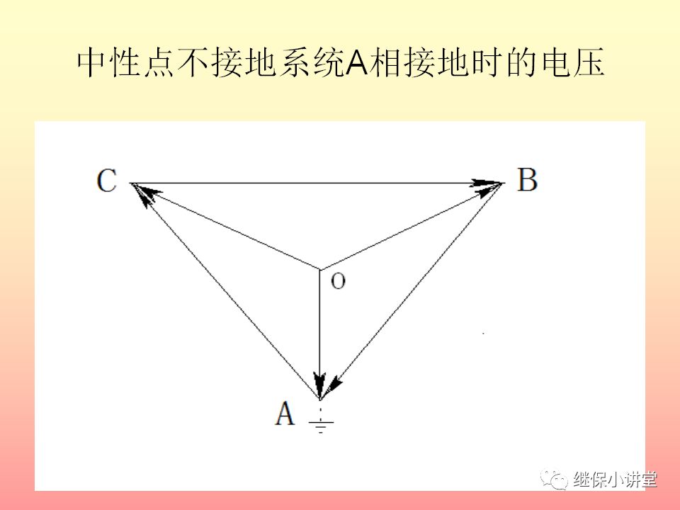 中性点不接地系统单相接地处理培训的图6