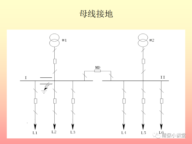 中性点不接地系统单相接地处理培训的图18