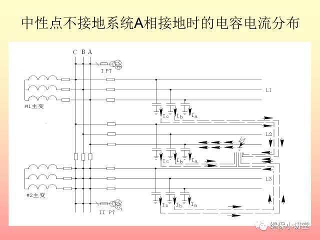 中性点不接地系统单相接地处理培训的图5