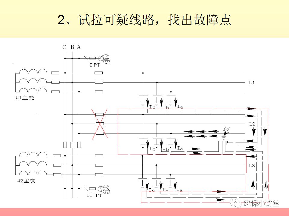 中性点不接地系统单相接地处理培训的图14
