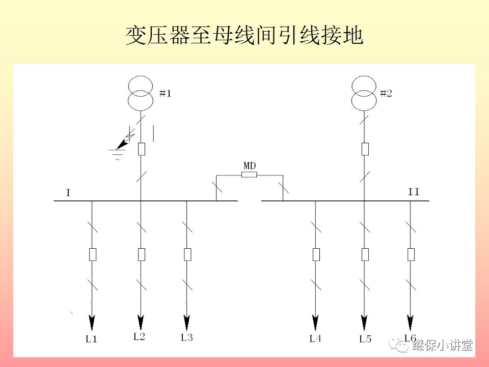 中性点不接地系统单相接地处理培训的图19