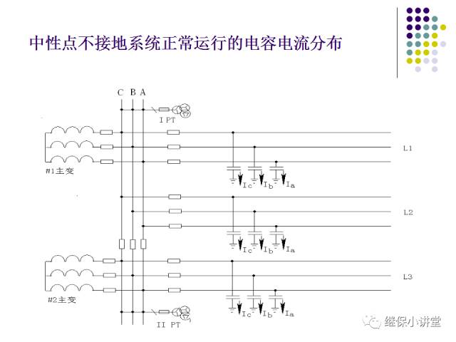 中性点不接地系统单相接地处理培训的图3
