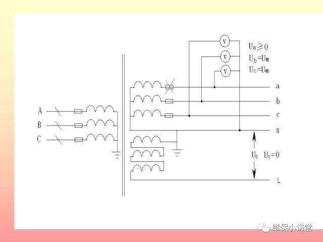 中性点不接地系统单相接地处理培训的图24