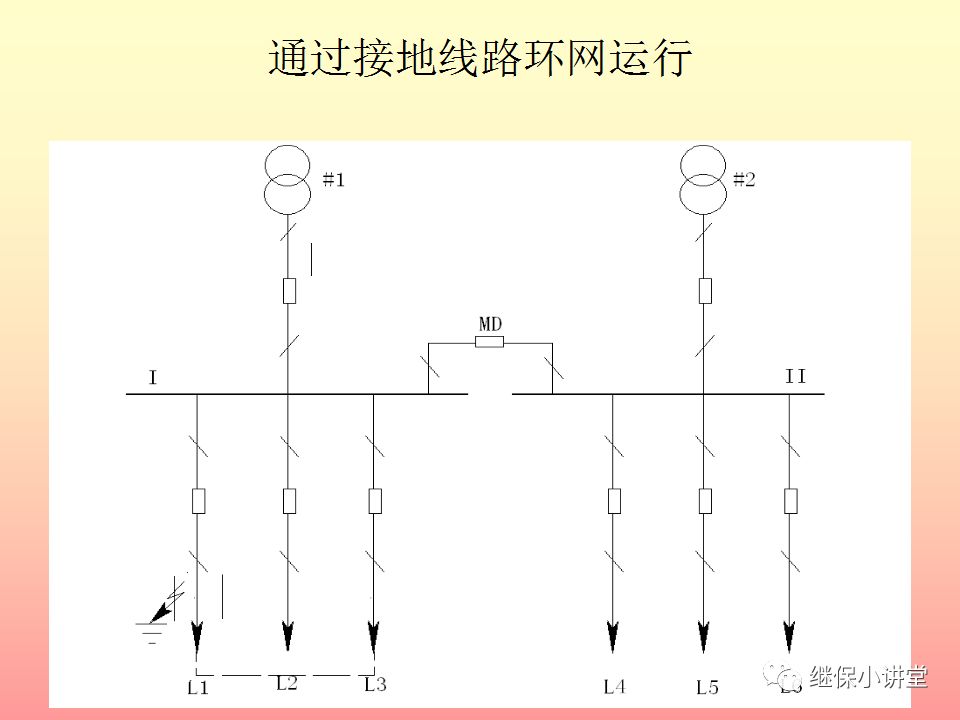 中性点不接地系统单相接地处理培训的图20