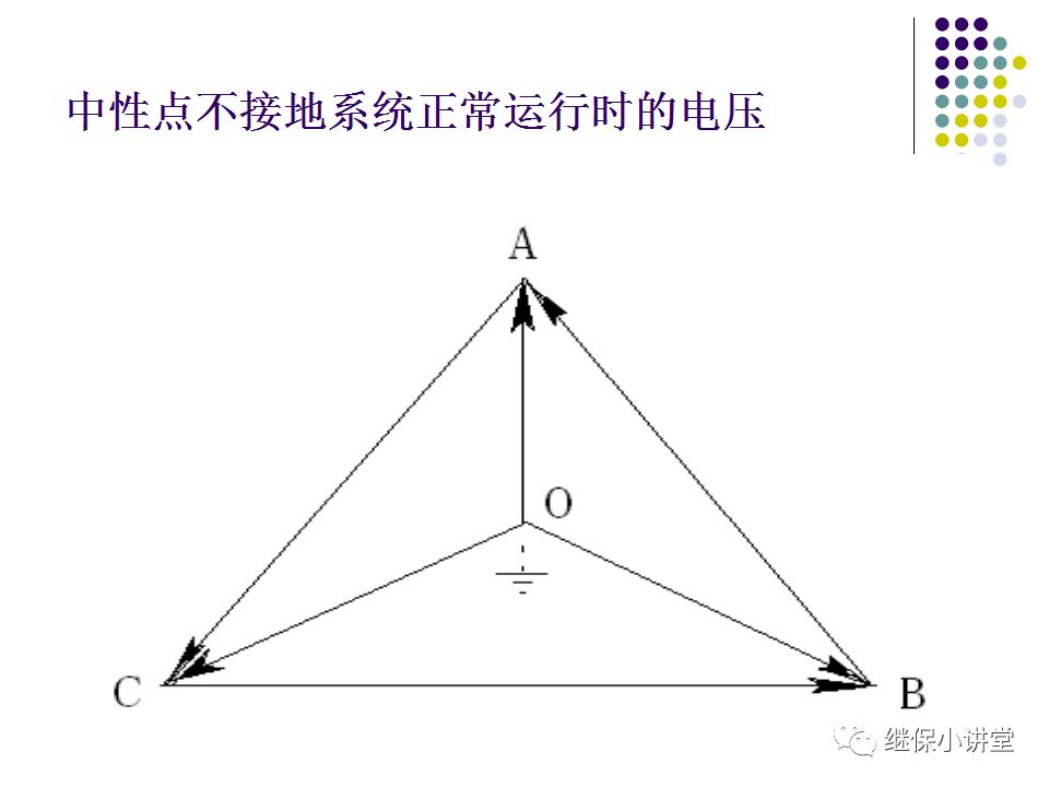 中性点不接地系统单相接地处理培训的图4