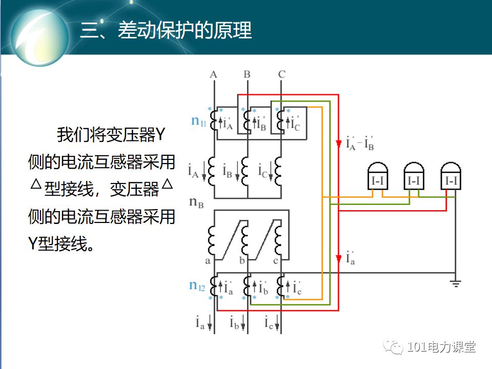 變壓器差動(dòng)保護(hù)原理及試驗(yàn)的圖18