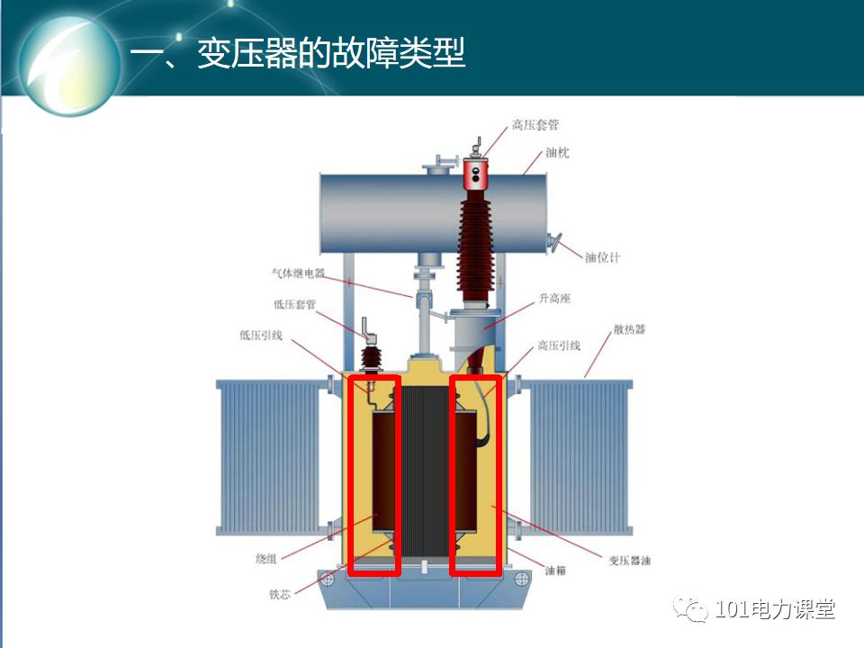 變壓器差動(dòng)保護(hù)原理及試驗(yàn)的圖5