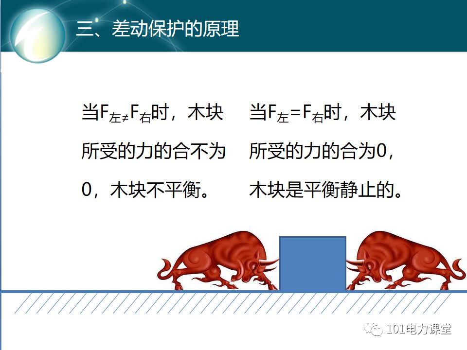 變壓器差動(dòng)保護(hù)原理及試驗(yàn)的圖11