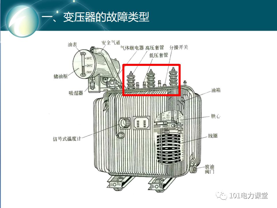 變壓器差動(dòng)保護(hù)原理及試驗(yàn)的圖4