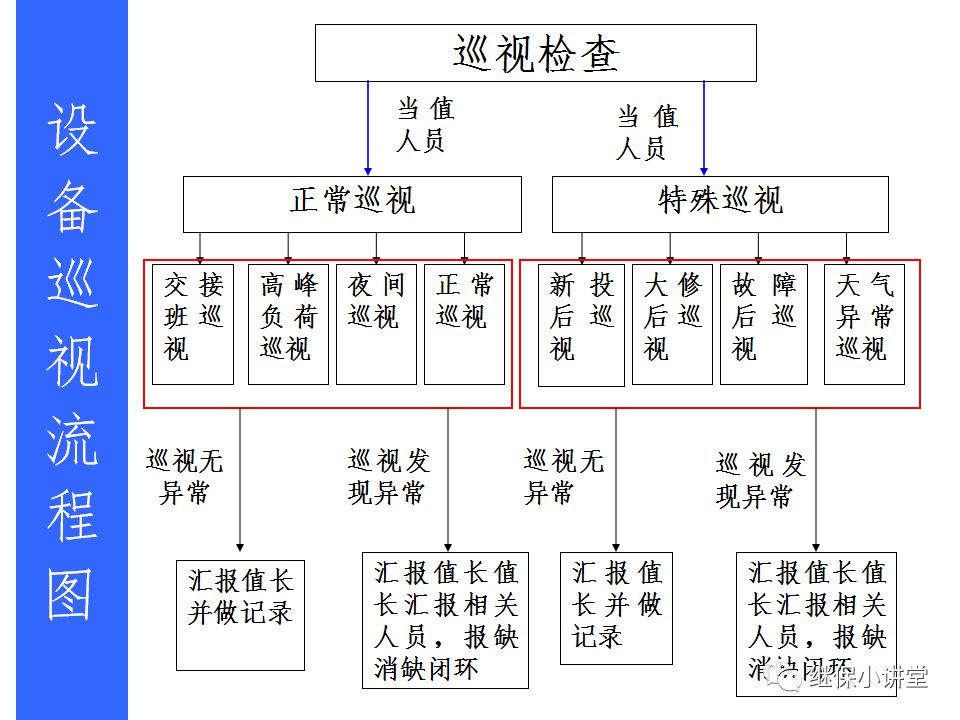 變電運行的基礎知識的圖19