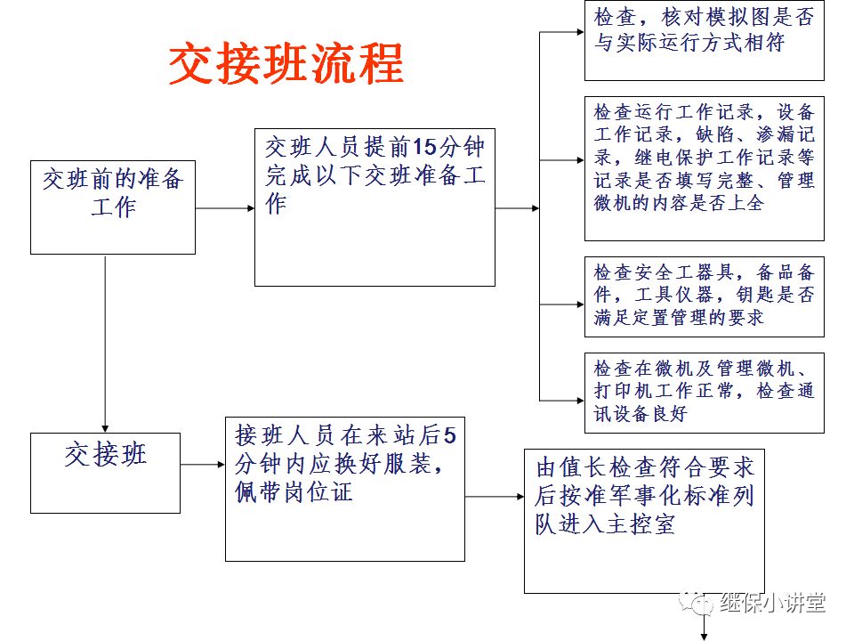 變電運行的基礎知識的圖15