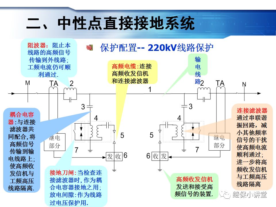 變電運行的基礎知識的圖69