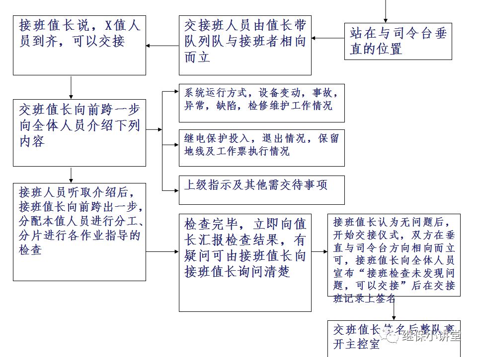 變電運行的基礎知識的圖16