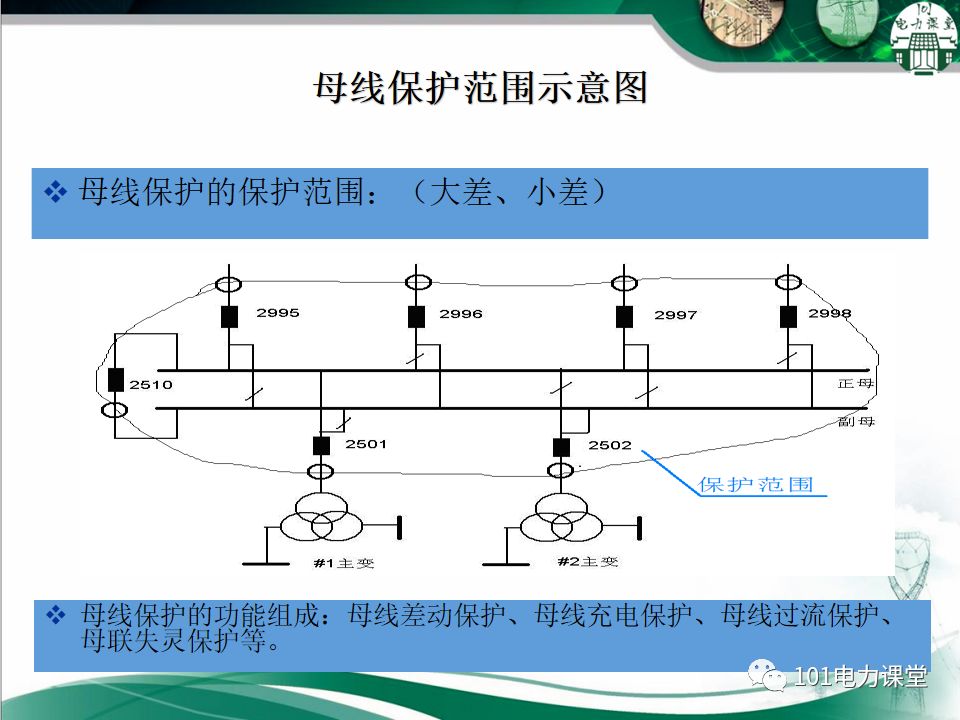 母線、CT、PT異常及處理原則的圖11
