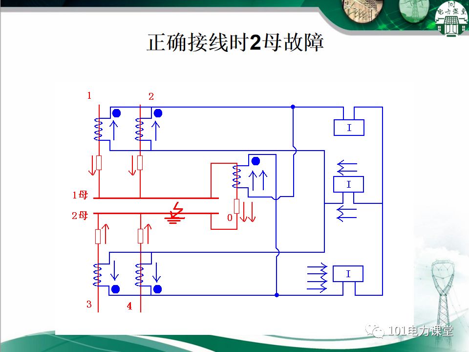 母線、CT、PT異常及處理原則的圖33