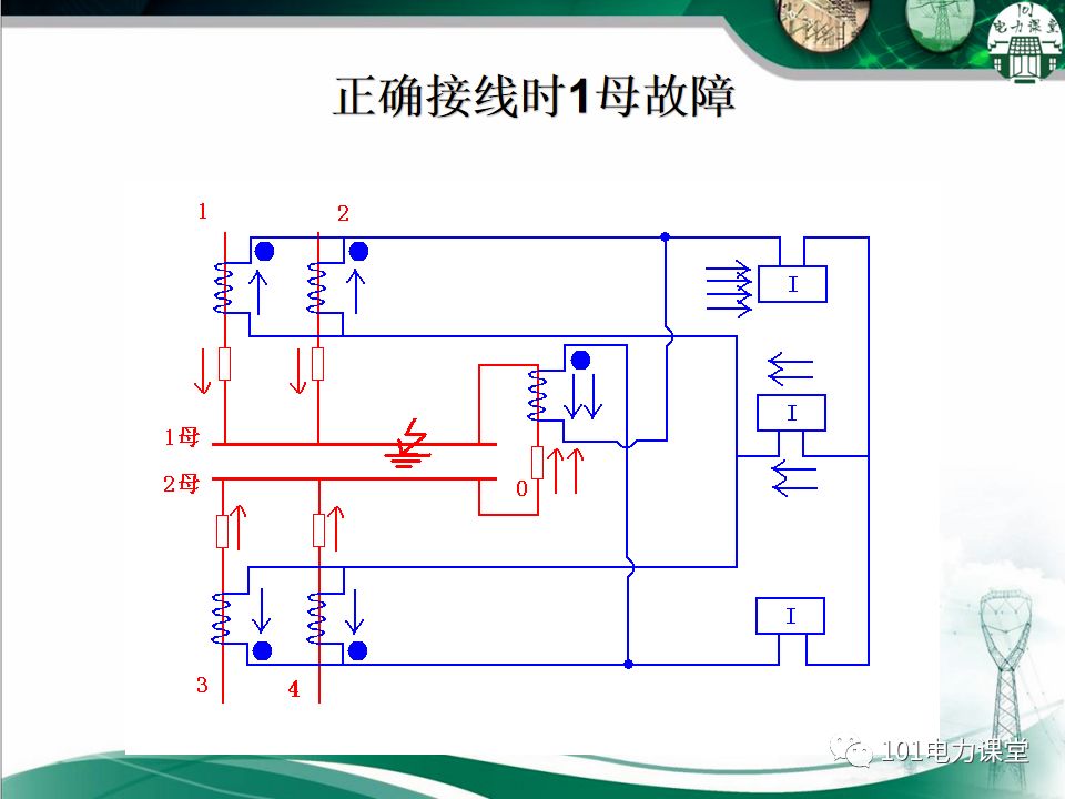 母線、CT、PT異常及處理原則的圖32