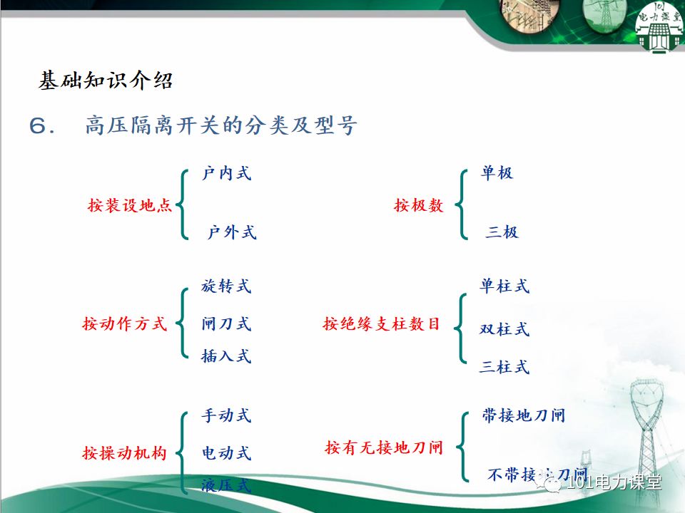 高壓隔離開關(guān)的常見異常處理的圖10