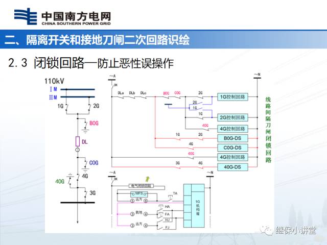 隔離開關和接地刀閘二次回路圖識繪的圖19