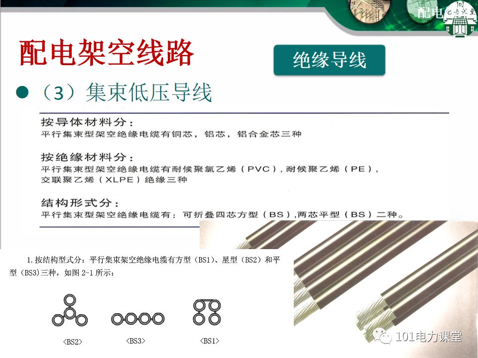 配電線路基礎知識、分類、架空線路及設備的圖21