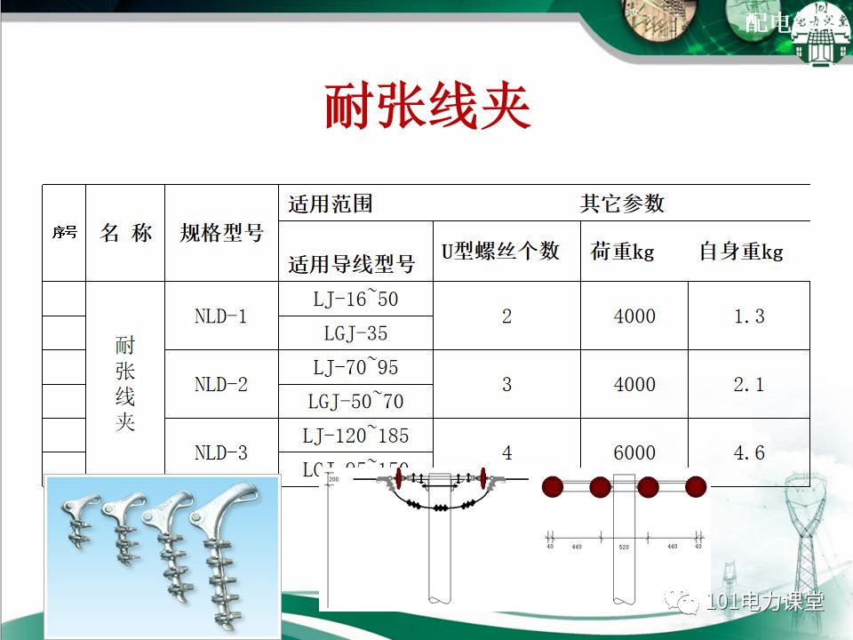 配電線路基礎知識、分類、架空線路及設備的圖31
