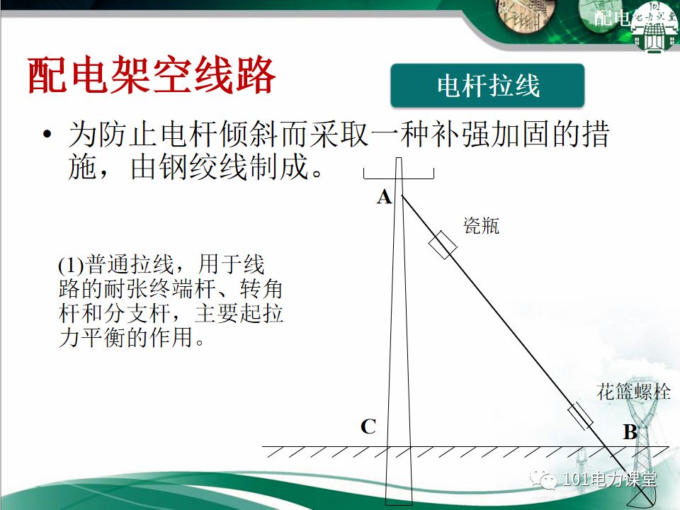配電線路基礎知識、分類、架空線路及設備的圖40