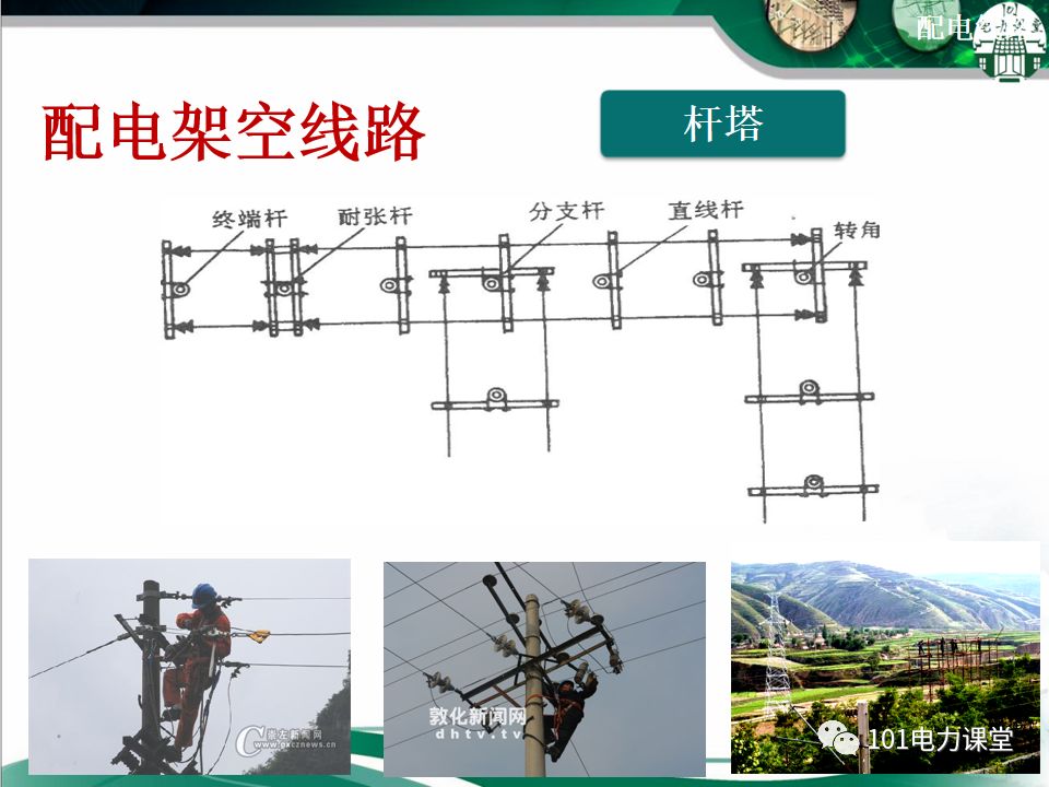 配電線路基礎知識、分類、架空線路及設備的圖13