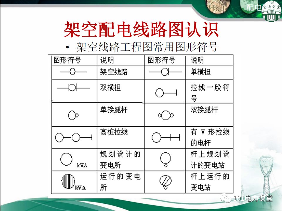 配電線路基礎知識、分類、架空線路及設備的圖44