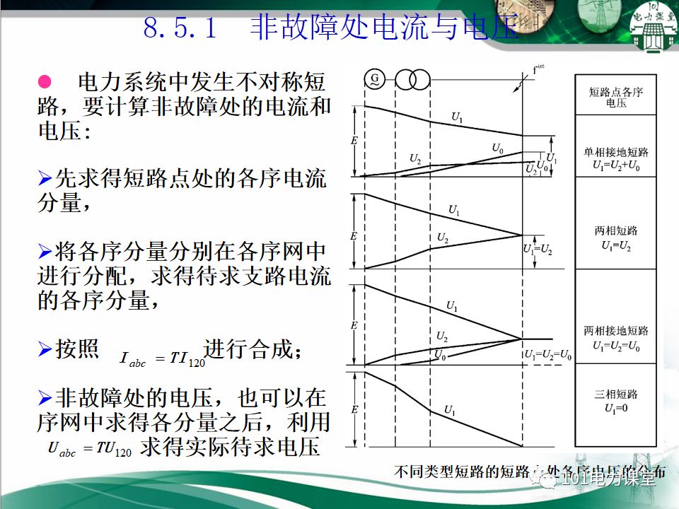 电力系统不对称故障短路电流的分析的图20