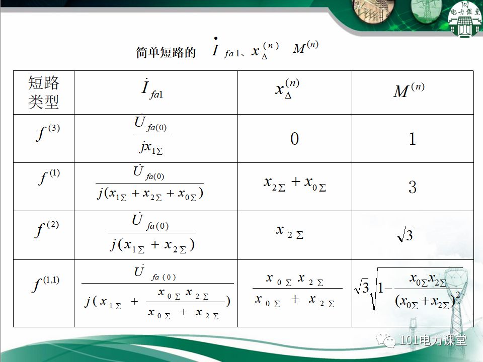 电力系统不对称故障短路电流的分析的图17