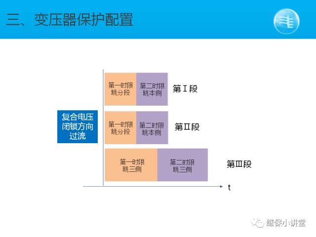 變壓器保護(hù)配置圖解（清晰）的圖18